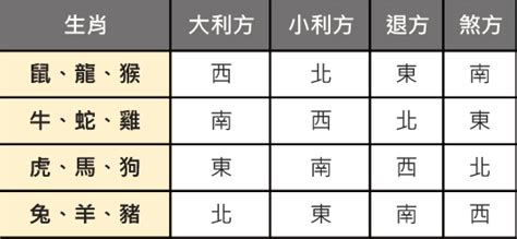 塔位選擇|塔位座向怎麼看？風水顧問教你找出大利方和化解煞方